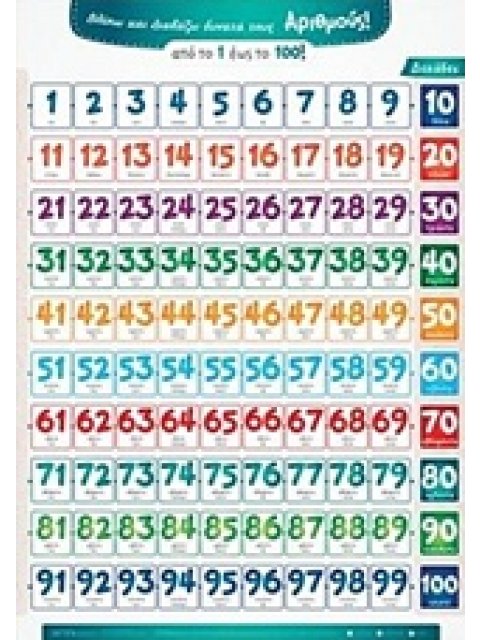 (ΑΦΙΣΑ) ΒΛΕΠΩ ΚΑΙ ΔΙΑΒΑΖΩ ΔΥΝΑΤΑ ΤΗΝ ΠΡΟΠΑΙΔΕΙΑ!